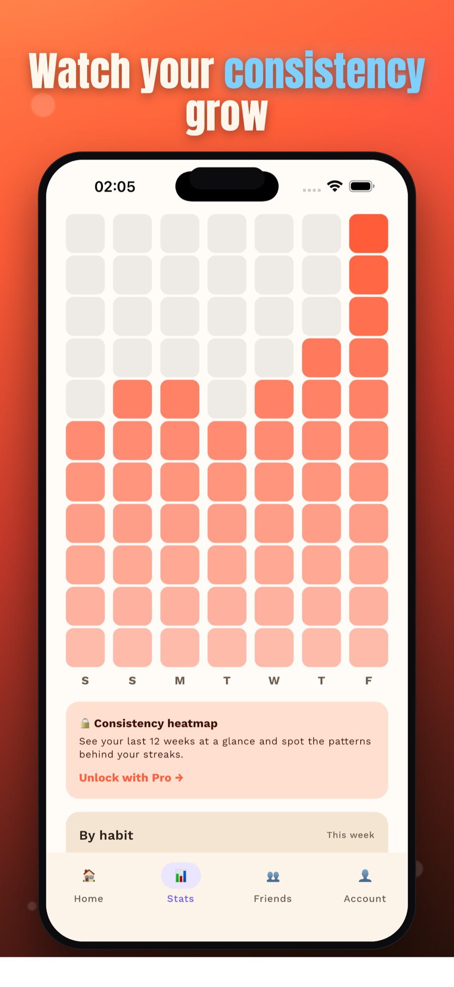 StackDays stats screen showing a 12-week consistency heatmap